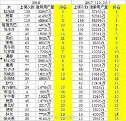 明星排名大全,揭秘娱乐圈风云变幻，盘点年度璀璨星辉